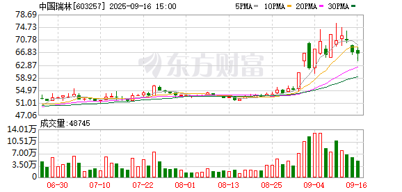尚求100 中国瑞林9月4日龙虎榜数据