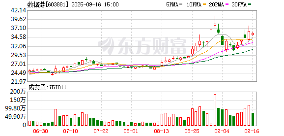 领域国际 数据港跌停，沪股通龙虎榜上净卖出184.21万元